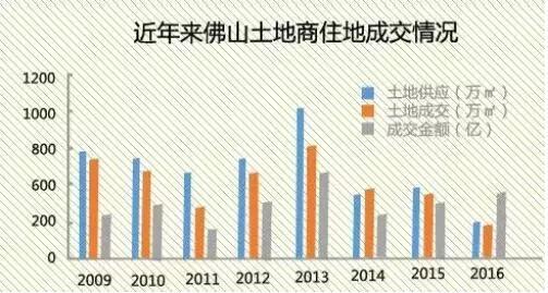 佛山房价构成图:看完秒懂为什么房价很难跌?|佛