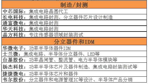 龙头股3个月股价翻番 机构看好芯片板块|股价|