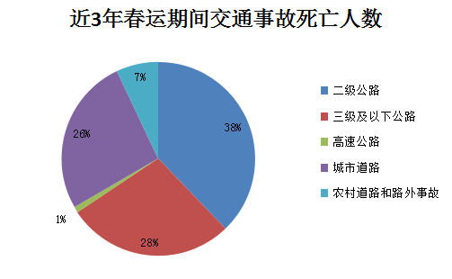 【2018春运交通安全播报】2月13日南宁高速公