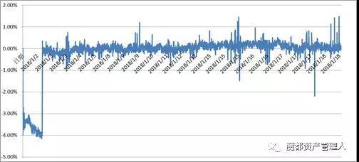 乐视网复牌在即 对创业板和基金影响几何?|乐视