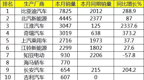 “新能源“有新的文章更新，请注意查收