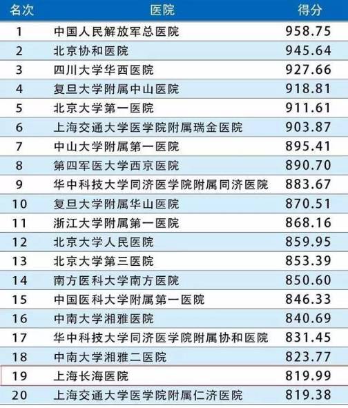 【好消息】合肥再添一座顶级医院!比安医、省
