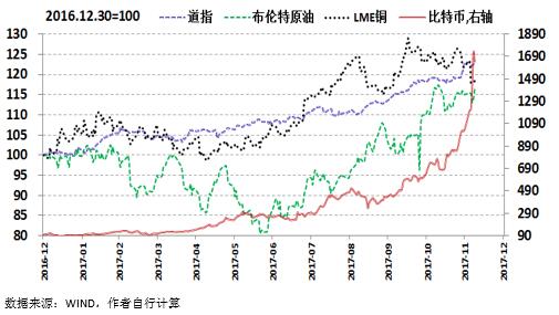 2018年经济展望②|经济乐观:商品牛市比债券牛