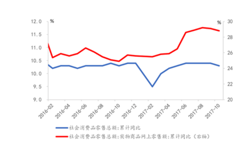中国GDP包不包房地产_专家:2021年中国GDP名义增速有望在11%到12%之间,房产政策偏紧