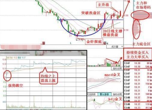 华北高速000916:主力阴谋凸显,下周走势至关重