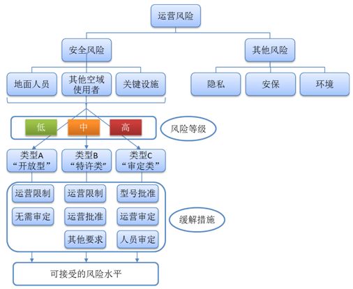 无人机怎么飞?终于有了标准!|交通会客厅