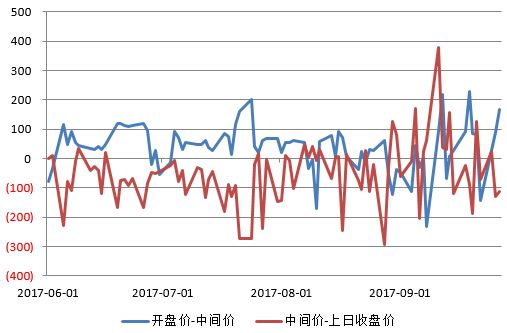 什么是外汇中间价_外汇中间价是指_外汇中间价是什么意思