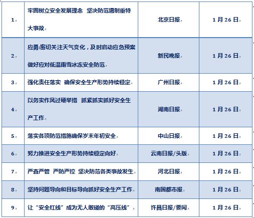 安全生产舆情参考（2018.1.22