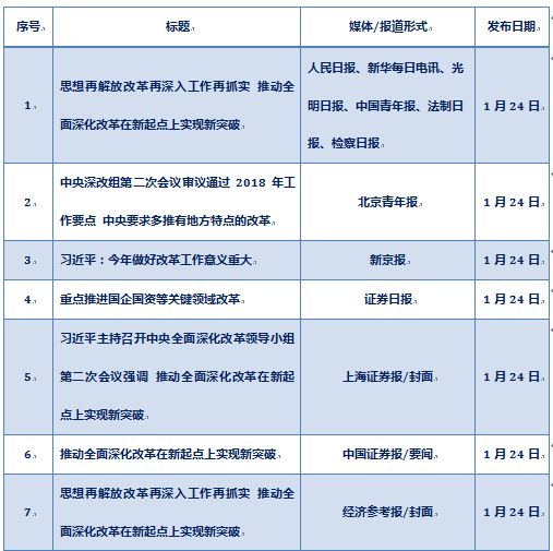 安全生产舆情参考（2018.1.22