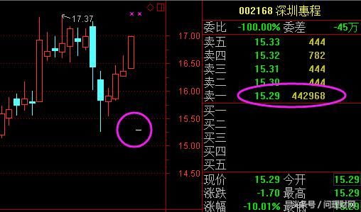 停牌11个月的惨案:复牌6.7亿封跌停 5.2万股