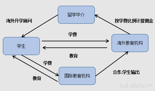 中介的运营模式,中介的运营模式有哪些