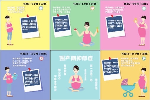 围产期抑郁症六宫格漫画走红网络|抑郁症|孕产