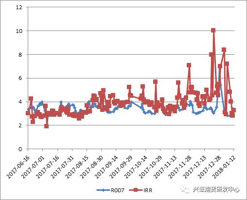 数据来源:Wind,兴证期货研发部