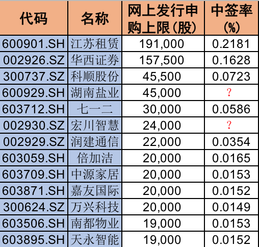 数据来源：东方财富Choice