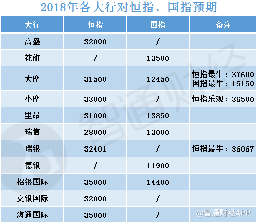 2017即将谢幕 2018年港股花魁又是谁?|港股
