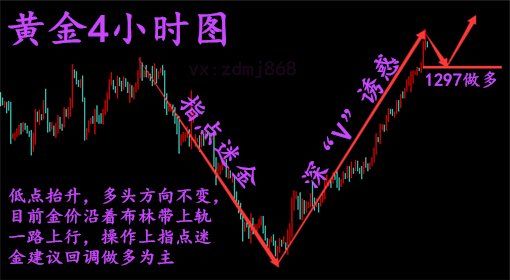 点迷金:1.1元旦领跑非农周,黄金原油周二走势预