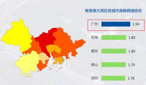 最新中国堵城排行榜出炉!你所在的城市有多