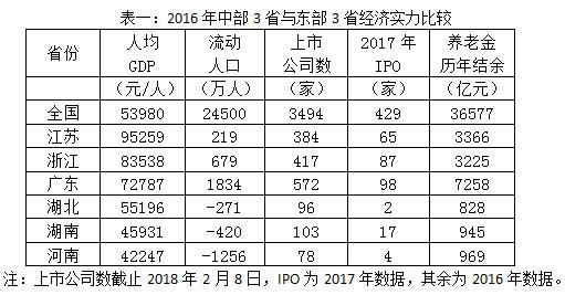 内陆人均gdp排名_徐州gdp历年排名变化 徐州gdp(2)