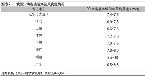 气板块上涨,行业上下游也值得关注!|海上风电|银