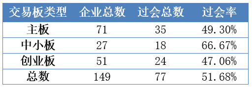 “独角兽”企业IPO即将“即报即审”的消息无疑凸显了监管层加快A股市场改革的雄心与气度