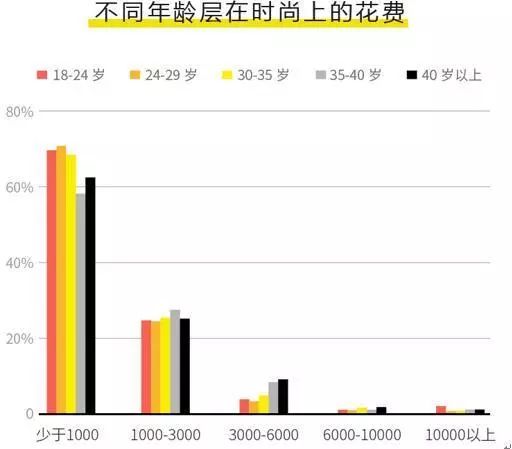 男性时尚领域消费增长爆发