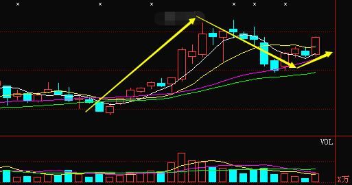 通富微电002156:就在一分钟前,最新消息提前爆