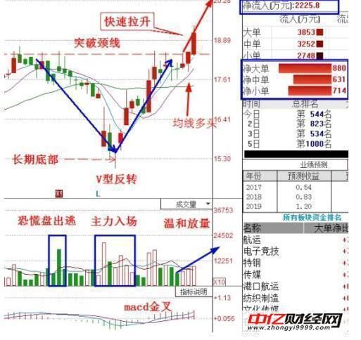蓝思科技300433:主力暴力洗盘或是上车良机?