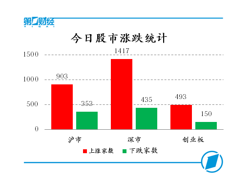 沪指收于3300点上方,上证50指数年涨逾25%|沪