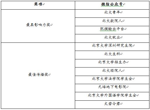 校园新媒体运营展选成功首秀 集中诠释 新青年