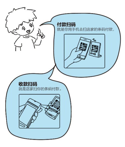 央行出台新规手机扫码支付每日限额500|二维码