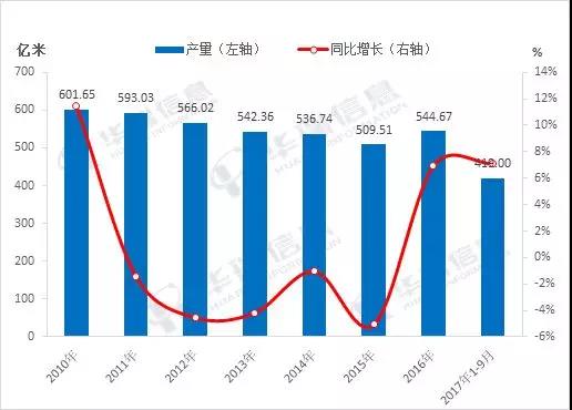 环保税开征后对纺织业的影响几何?|农产品|期货