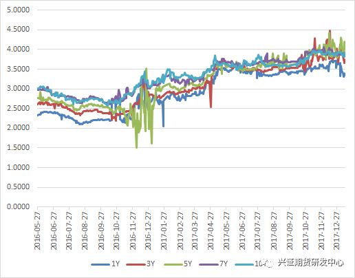 数据来源:Wind,兴证期货研发部