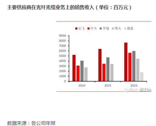 聚焦光纤入户和5G基站 详解长飞光纤光缆的投