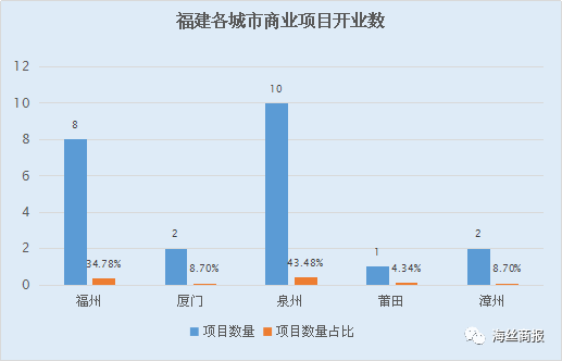最新中国城市分级名单公布!泉州被评二线,这个