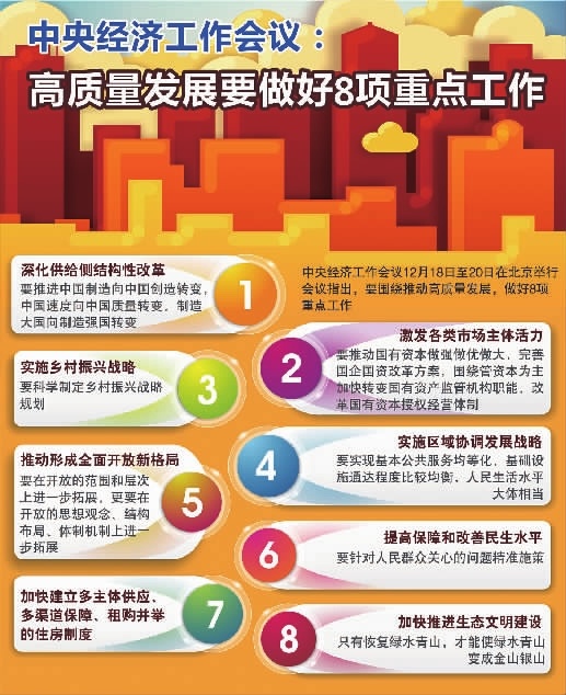 做好8项重点工作,推动高质量发展|重点工作|中