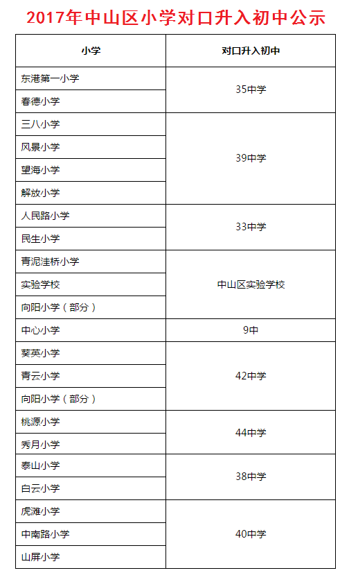 大连学区划分来了!快看看你家对口的中小学都