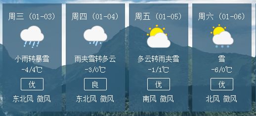 元旦小长假西安雾霾天+沙尘暴,最低气温下降8