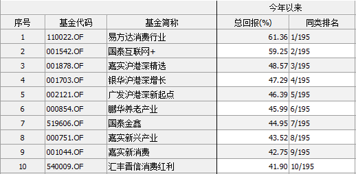 基金排名决战:前两名仅差一个身位 关键先生左