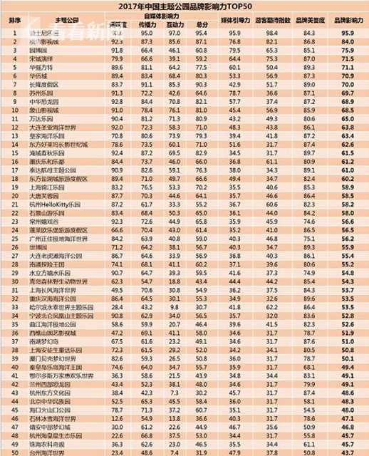 上海儿童游乐园排行榜_上海有哪些乐园,这10个乐园不要错过,亲子欢乐好去处(2)