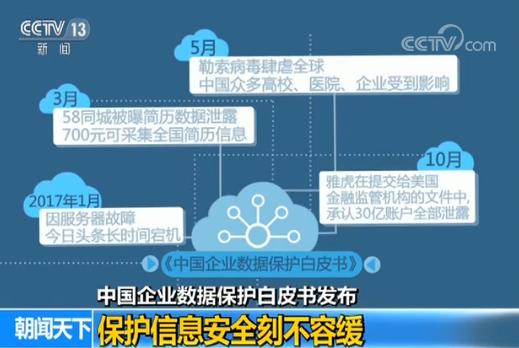 中国企业数据保护白皮书发布 保护信息安全刻