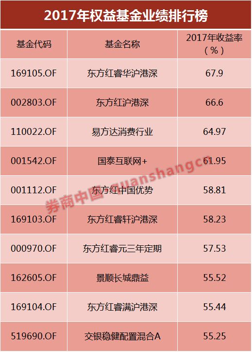 2017年最赚钱基金谁持有 据说招商银行客户承