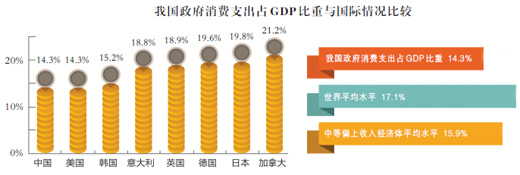 图中均为二〇一六年数据 数据提供：国家统计局 制图：鲍雅丽 郭 祥