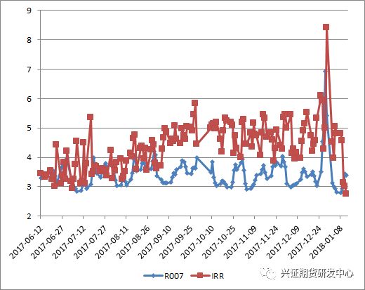 数据来源:Wind,兴证期货研发部