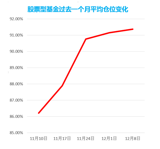 网红基金抱团上榜，最赚钱的10只基金花落谁家？