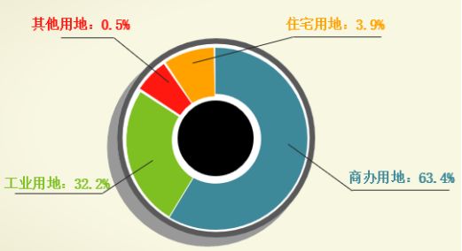 數據來源:CREIS中指數據,fdc.fang.com