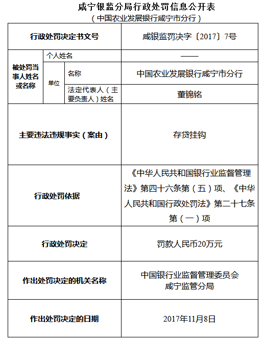 建行咸宁分行因开立无真实贸易背景的银行承兑