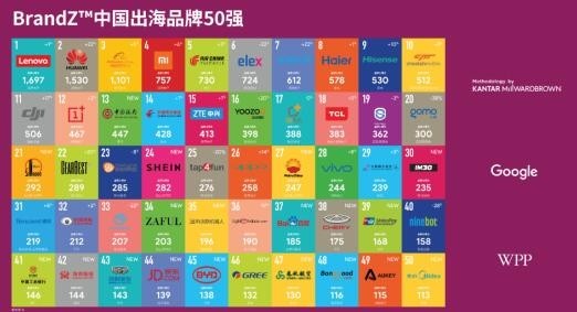 2018年BrandZ中国出海品牌50强