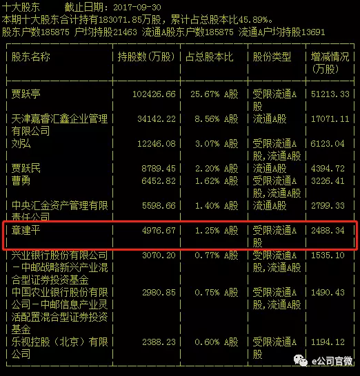 乐视网撬板解密:超级牛散章建平与他的影子账