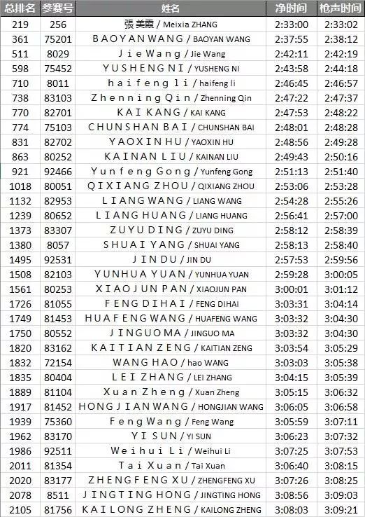 澳门人口2018总人数_澳门人口变化图(2)