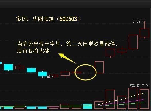 即为底部十字星; 4,具体尾盘有放量跳水的十字星多为主力诱空,尾盘